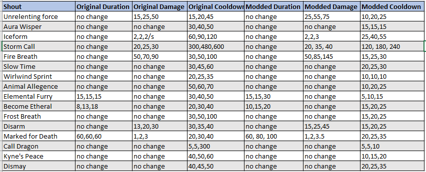 Shout_-_A_Complete_Immersive_and_Dynamic_Overhaul_of_all_Shouts_image_3.png