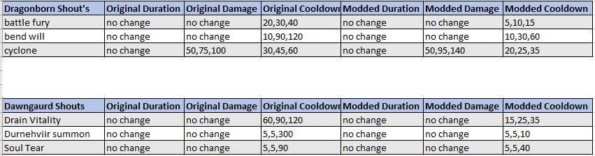 Shout_-_A_Complete_Immersive_and_Dynamic_Overhaul_of_all_Shouts_image_5.png